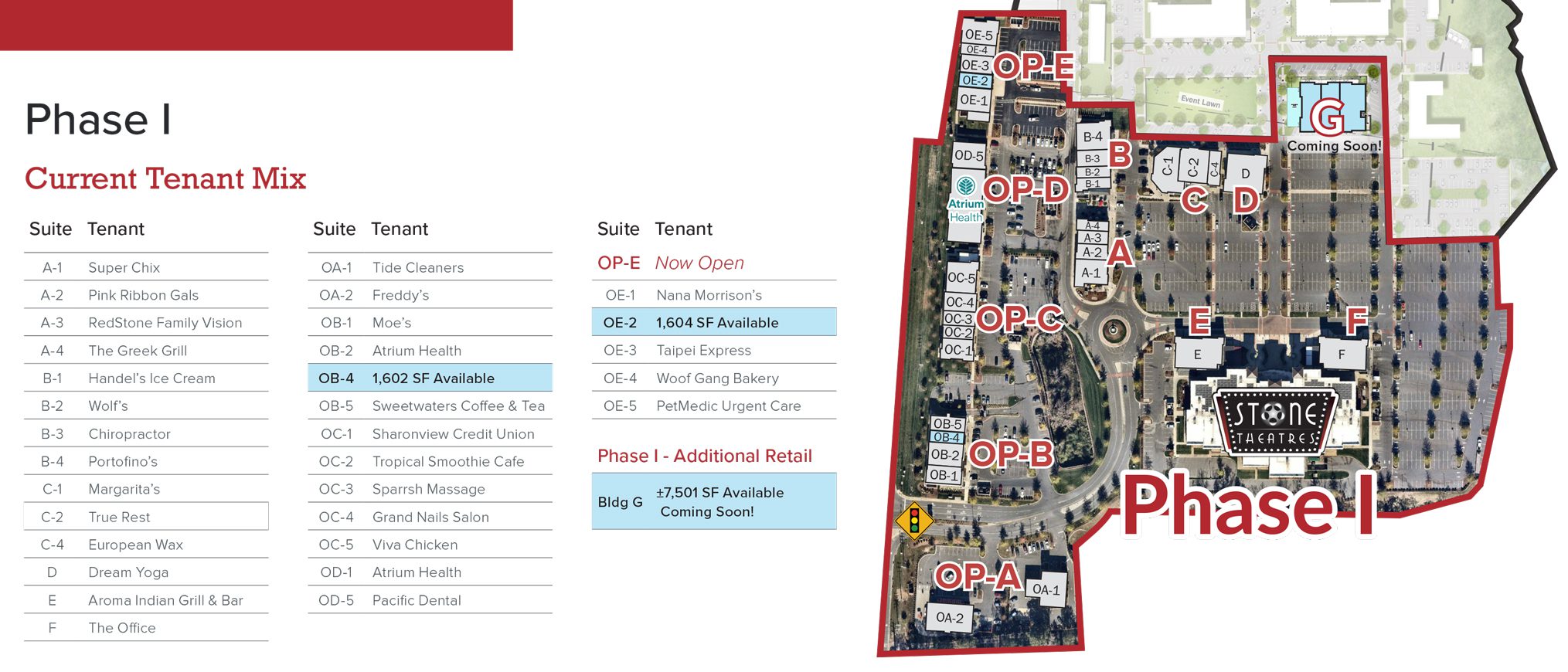RedStone Phase I Site Plan