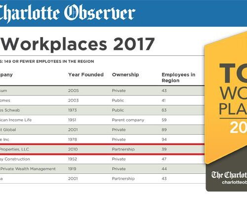 MPV Top Workplaces