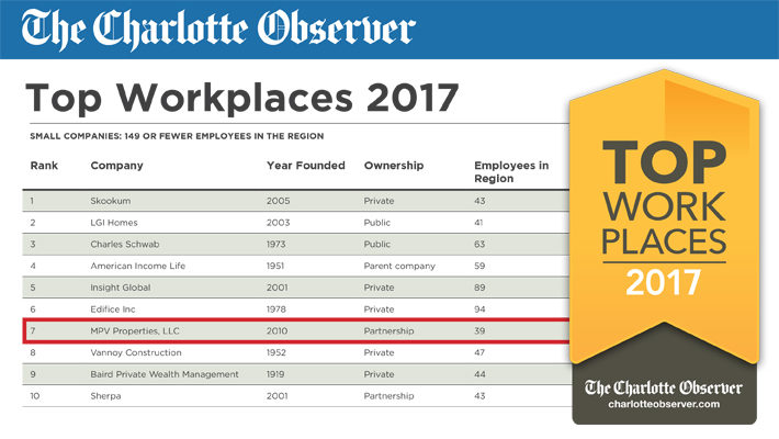 MPV Top Workplaces