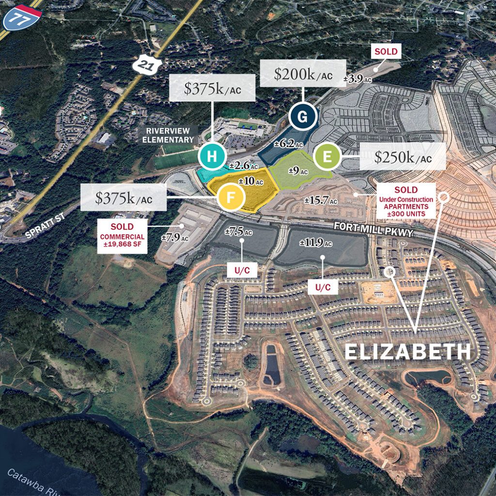 Fort Mill SC at Elizabeth commercial land aerial overlay with available sites