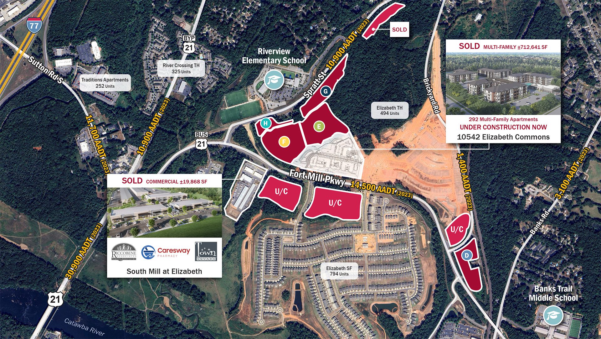 Fort Mill SC at Elizabeth commercial land aerial overlay with available sites