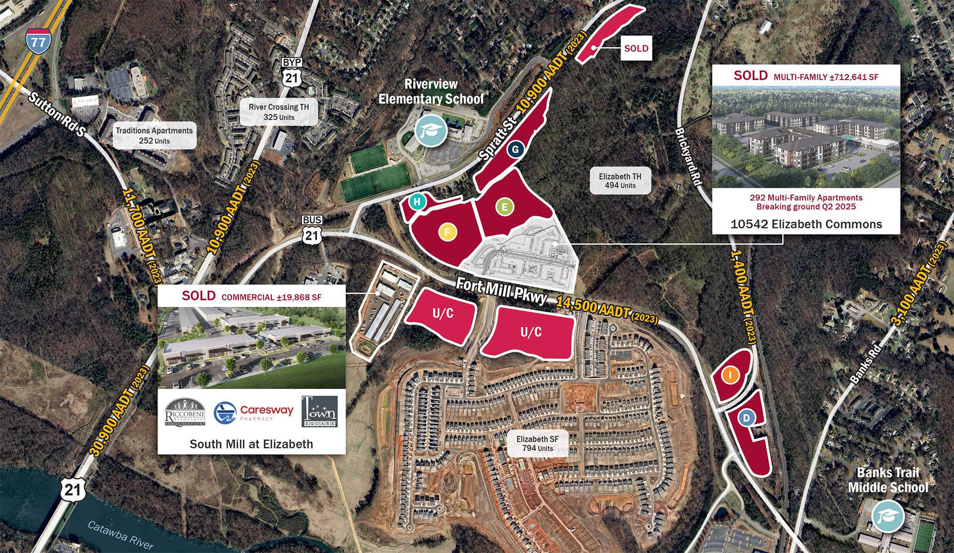 Elizabeth land availability aerial