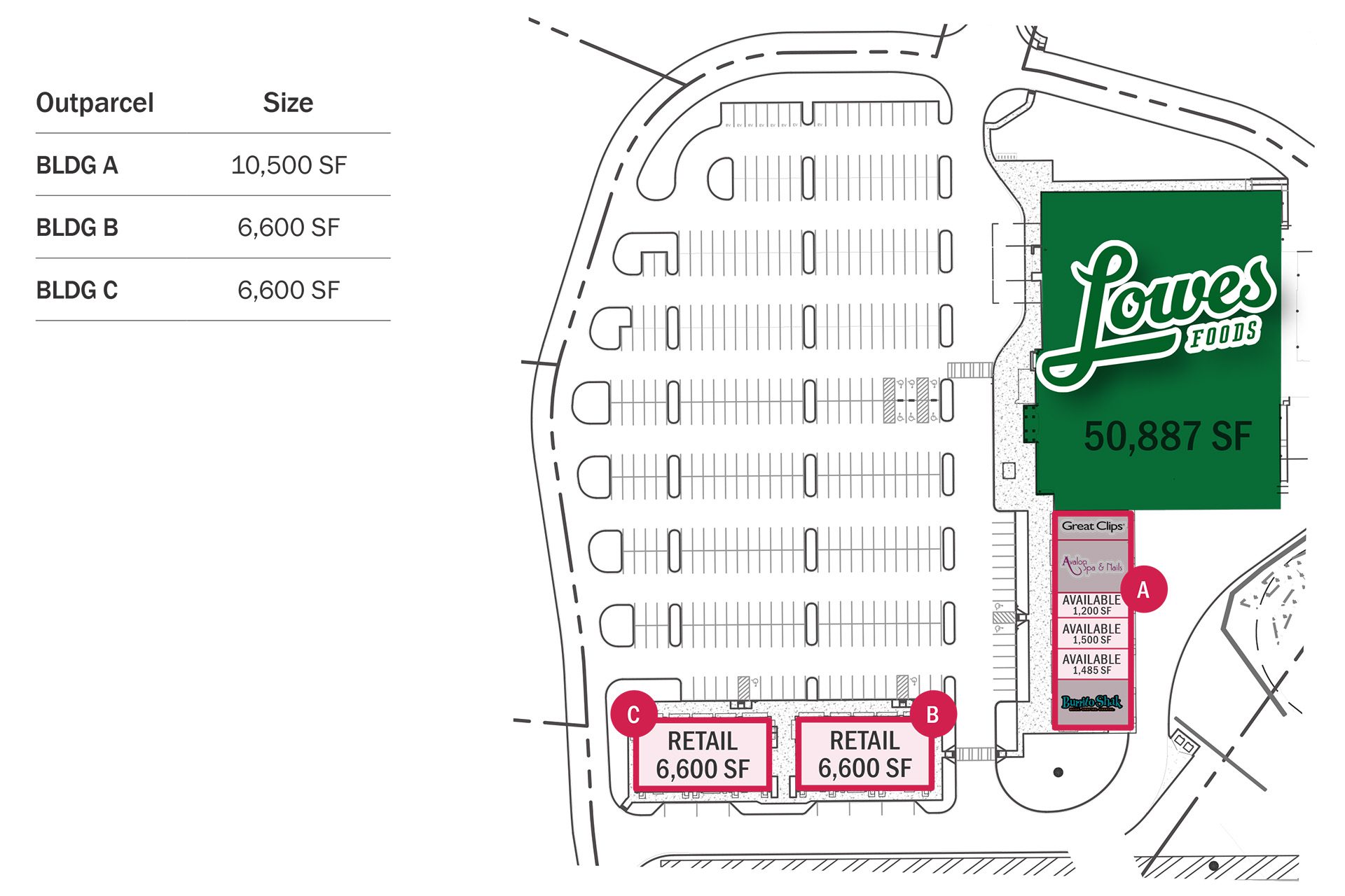 Kellswater Commons retail buildings leasing