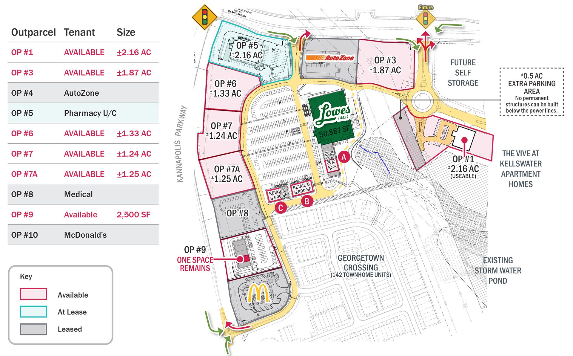 Kellswater Commons retail leasing site plan July 2026