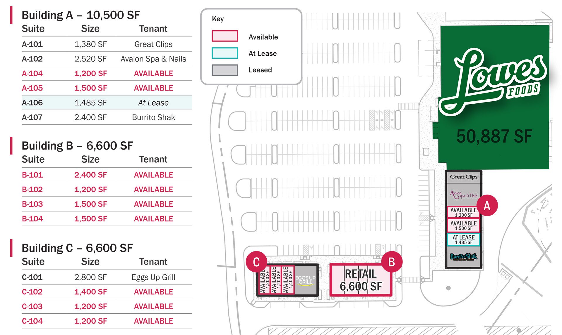 Kellswater Commons retail shops leasing plan for buildings A, B & C