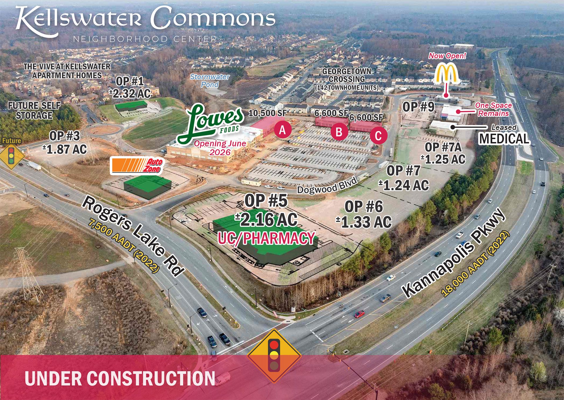 Kellswater aerial overlay retail development Kannapolis NC