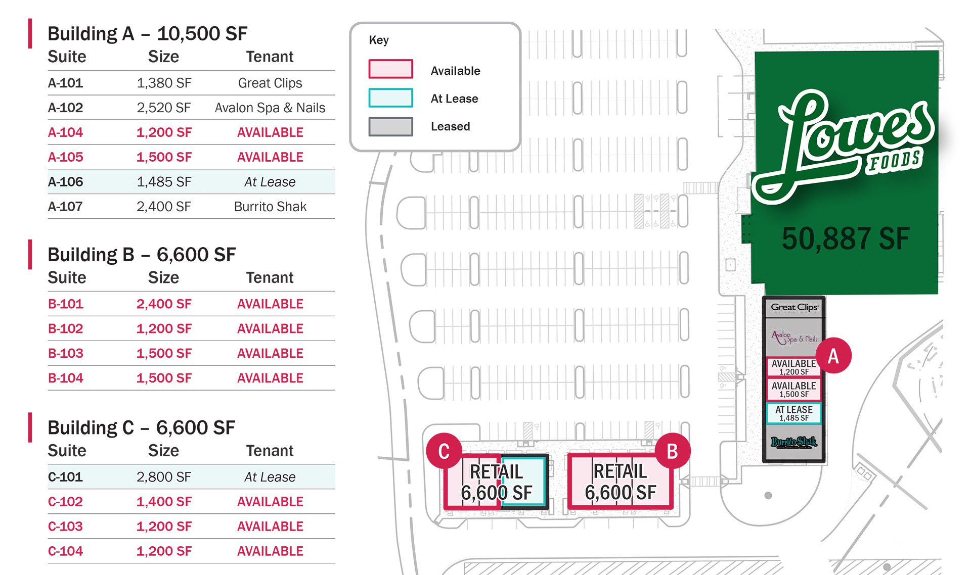 Kellswater retail shops leasing plan site plan Kannapolis