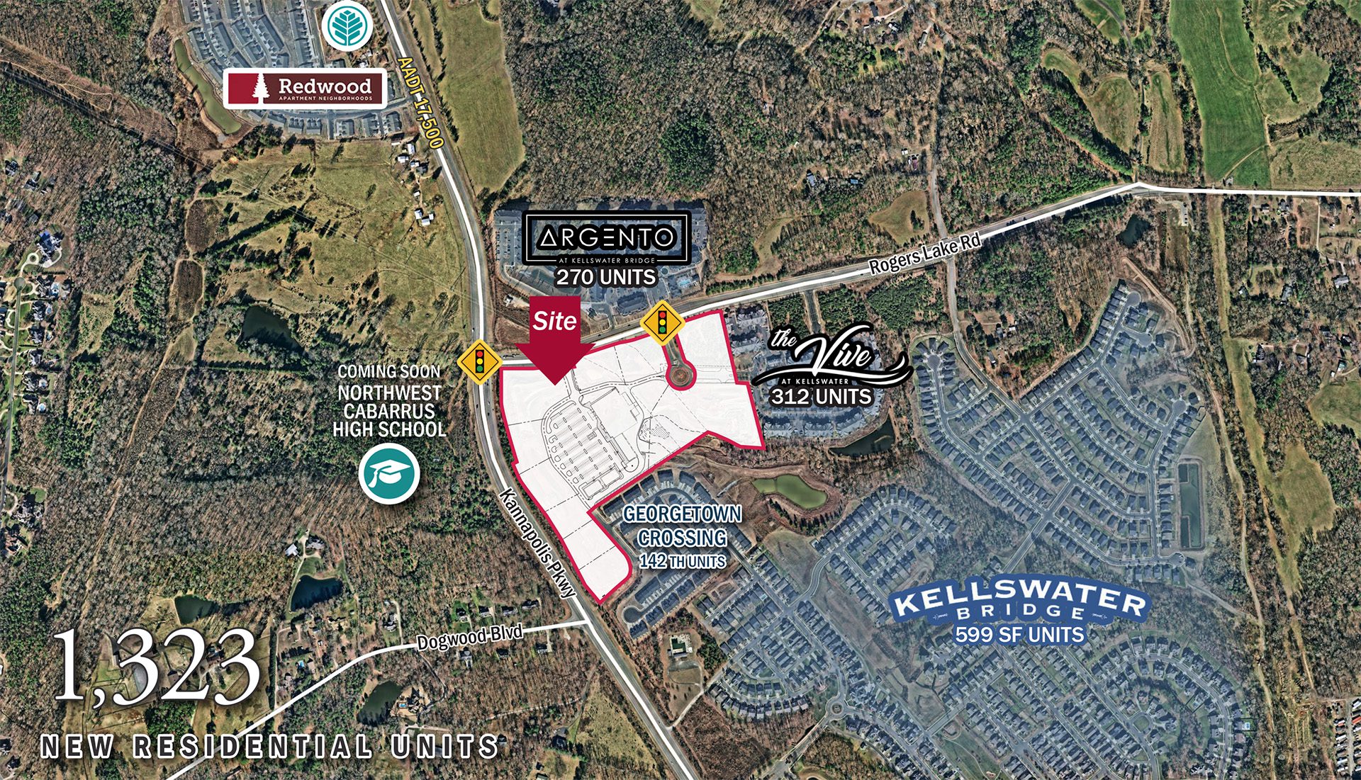 Kellswater Commons Kannapolis site plan neighborhoods