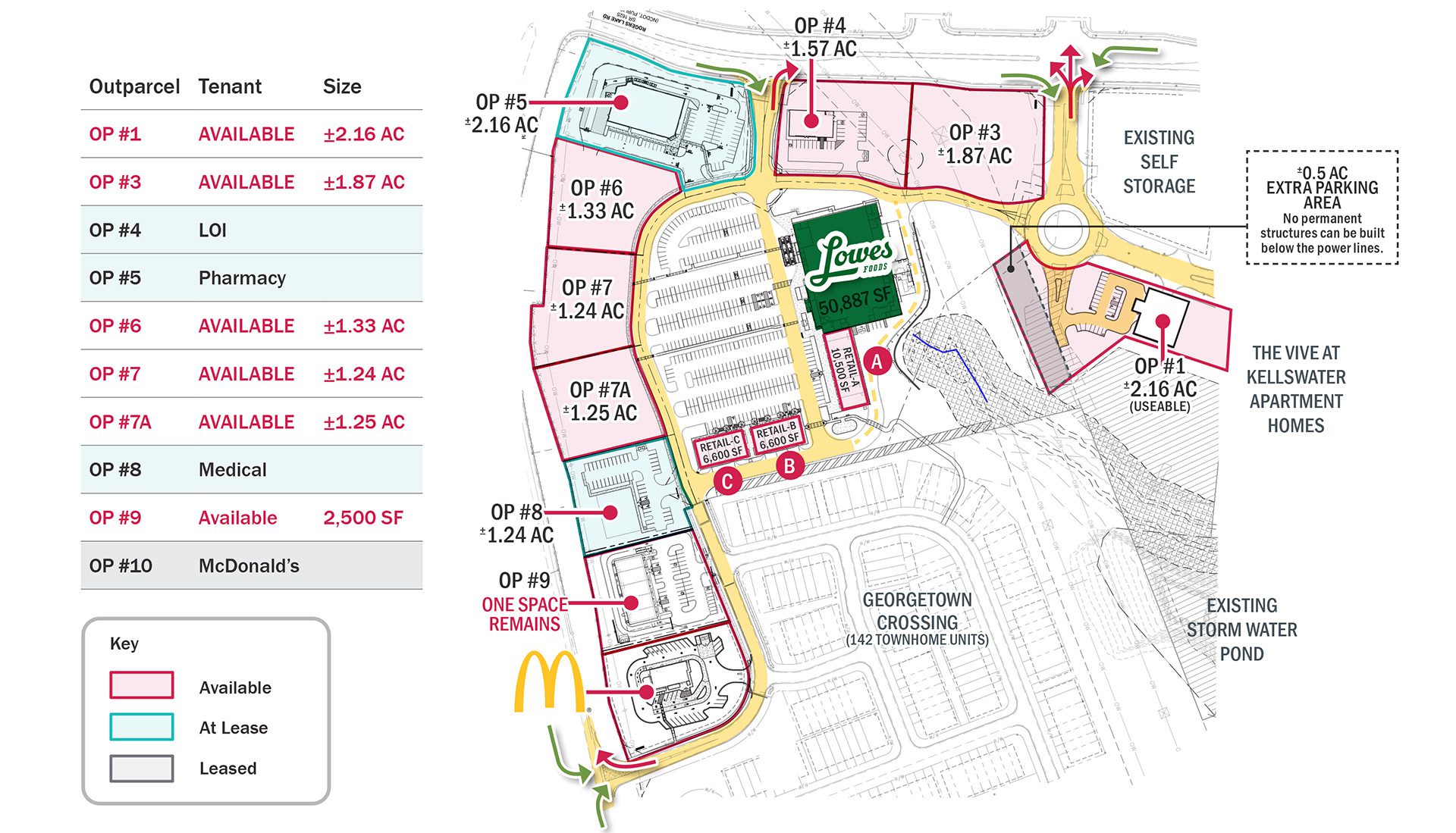 Kellswater Commons master site plan with ingress/egress arrow and SF available
