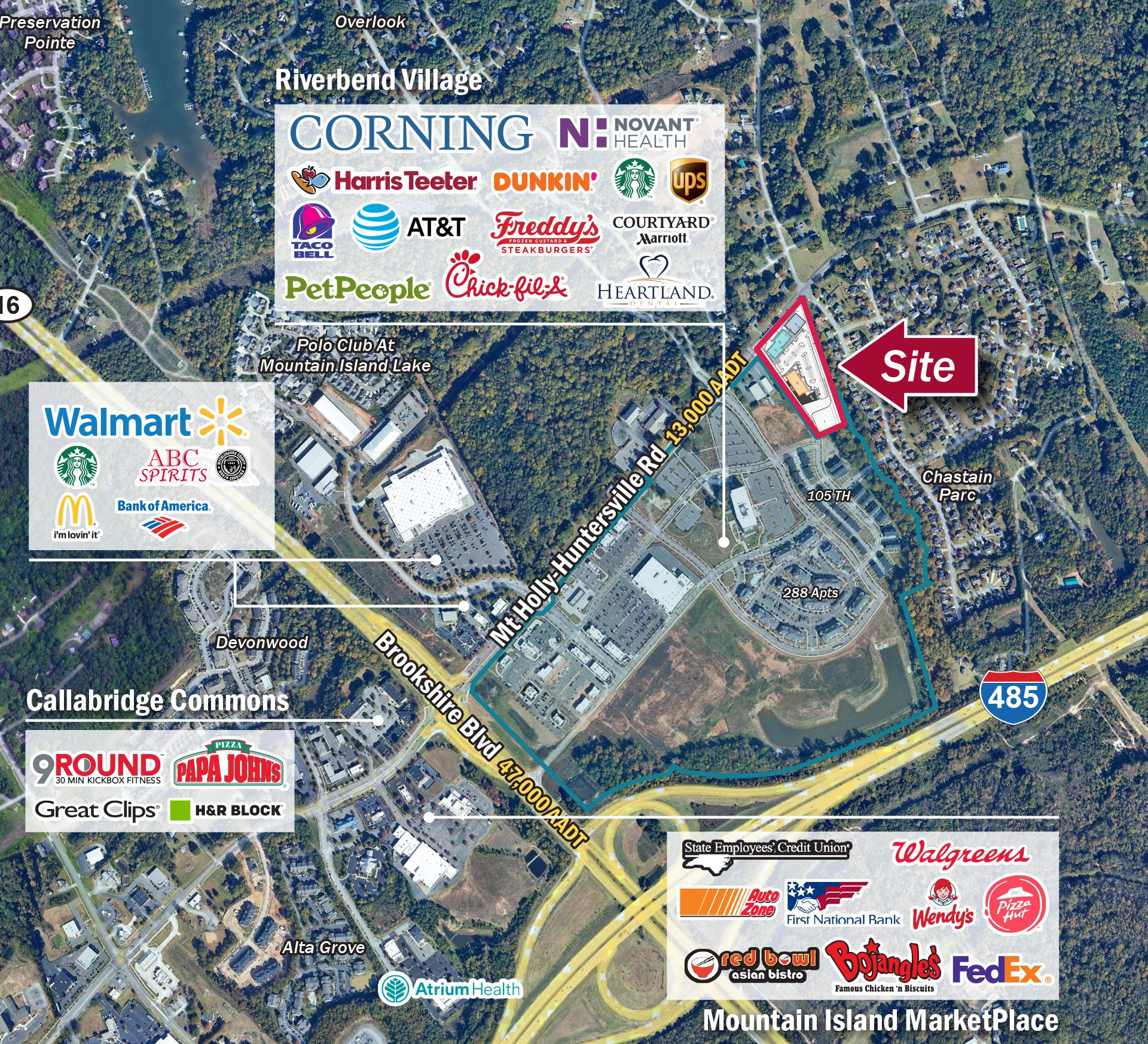 retail market aerial for Mt. Holly at I-485 and Hwy 16