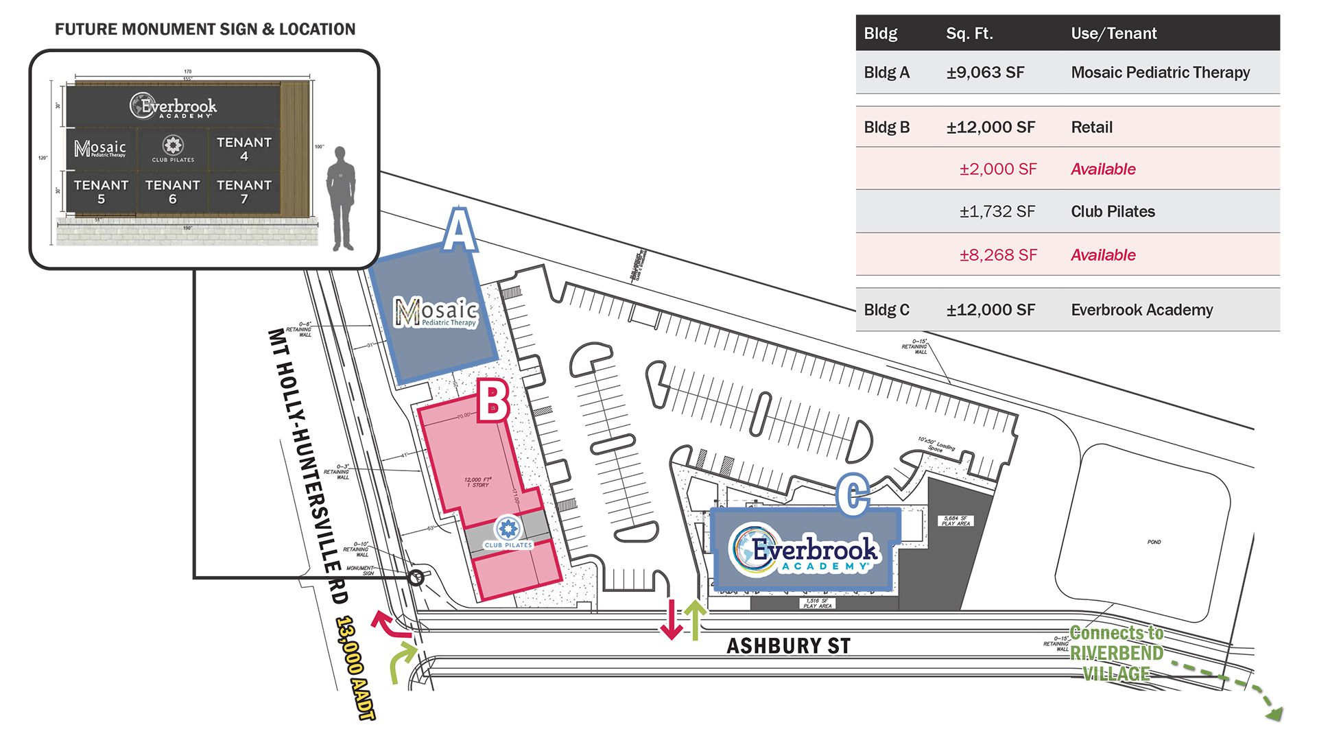 site plan of River's Edge Station