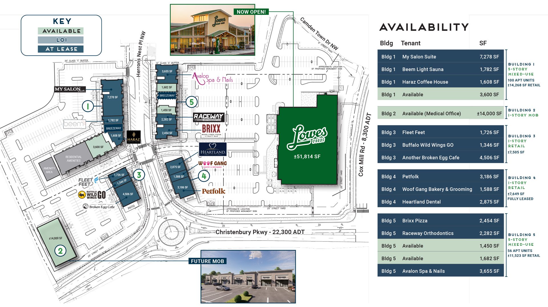 Christenbury Leasing Plan