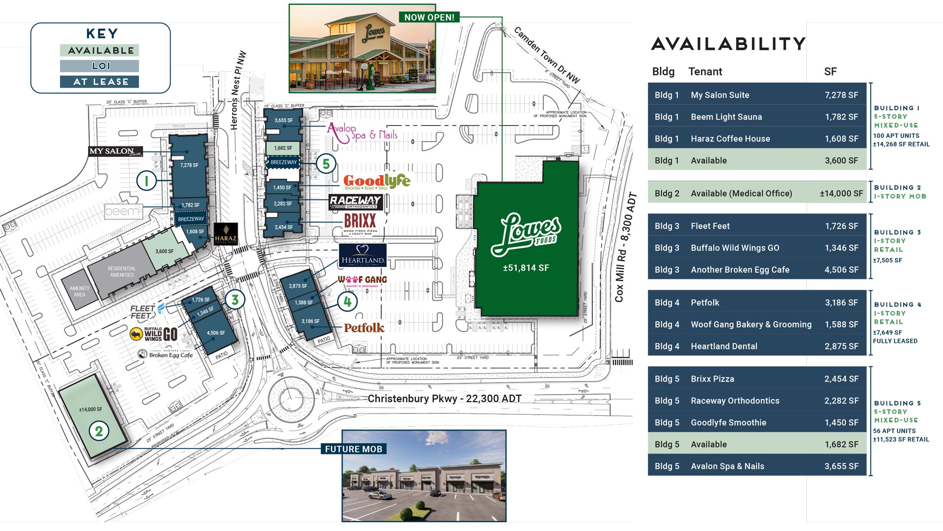 Christenbury Village Leasing Plan