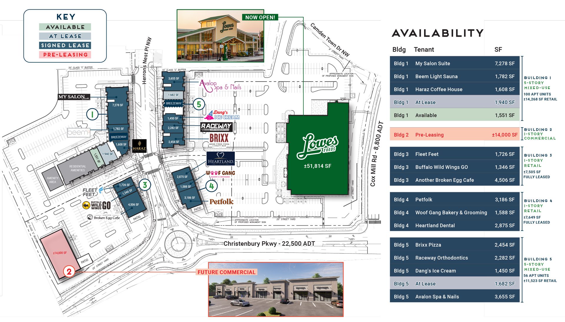Christenbury leasing plan