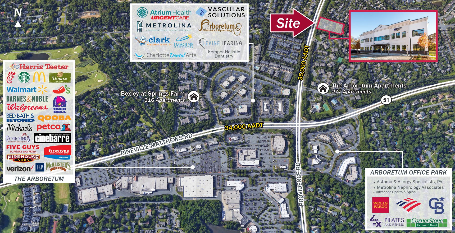 Providence Road MOB Aerial