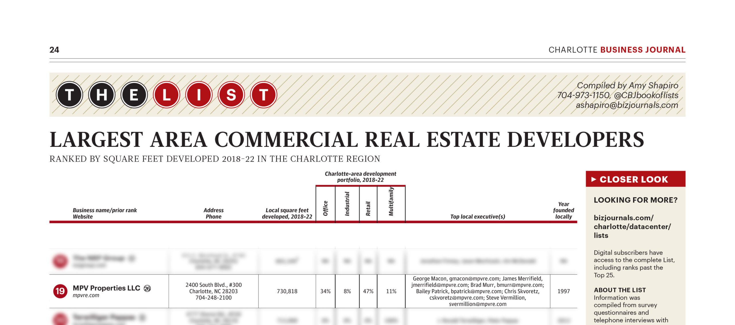 Charlotte Business Journal's List of Largest CRE Developers in the region with MPV at #19 for 5-year activity