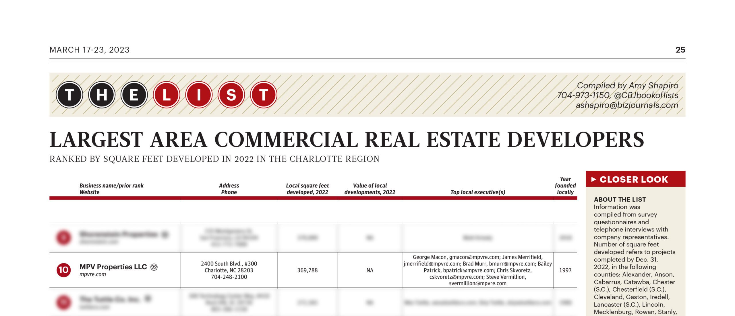Charlotte Business Journal's List of Largest CRE Developers in the region with MPV at #10 for 1-year activity