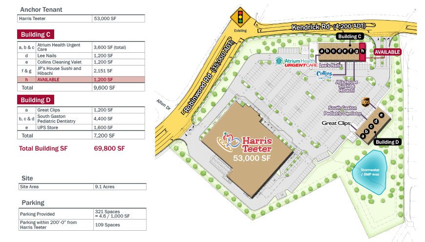 Site plan of Kendrick crossing listing tenants.