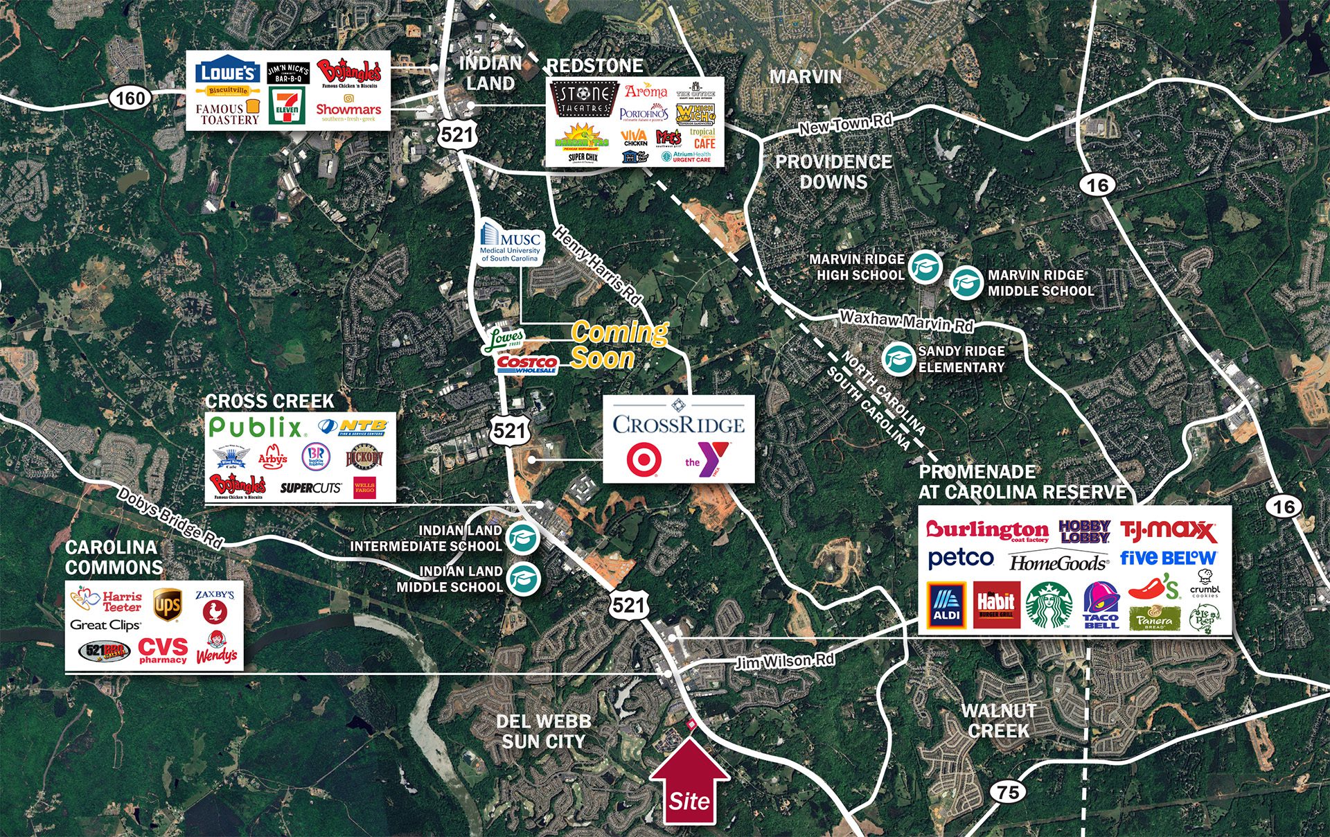 Fort Mill/Indian Land retail market aerial