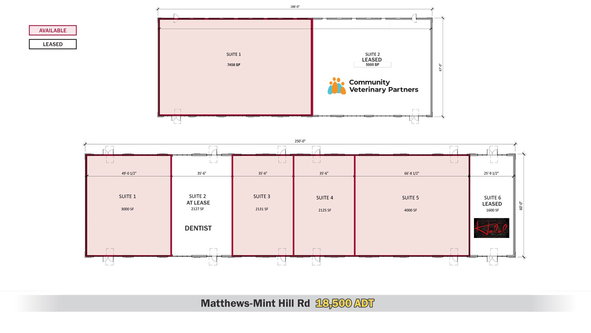 Mint Hill Square leasing plan