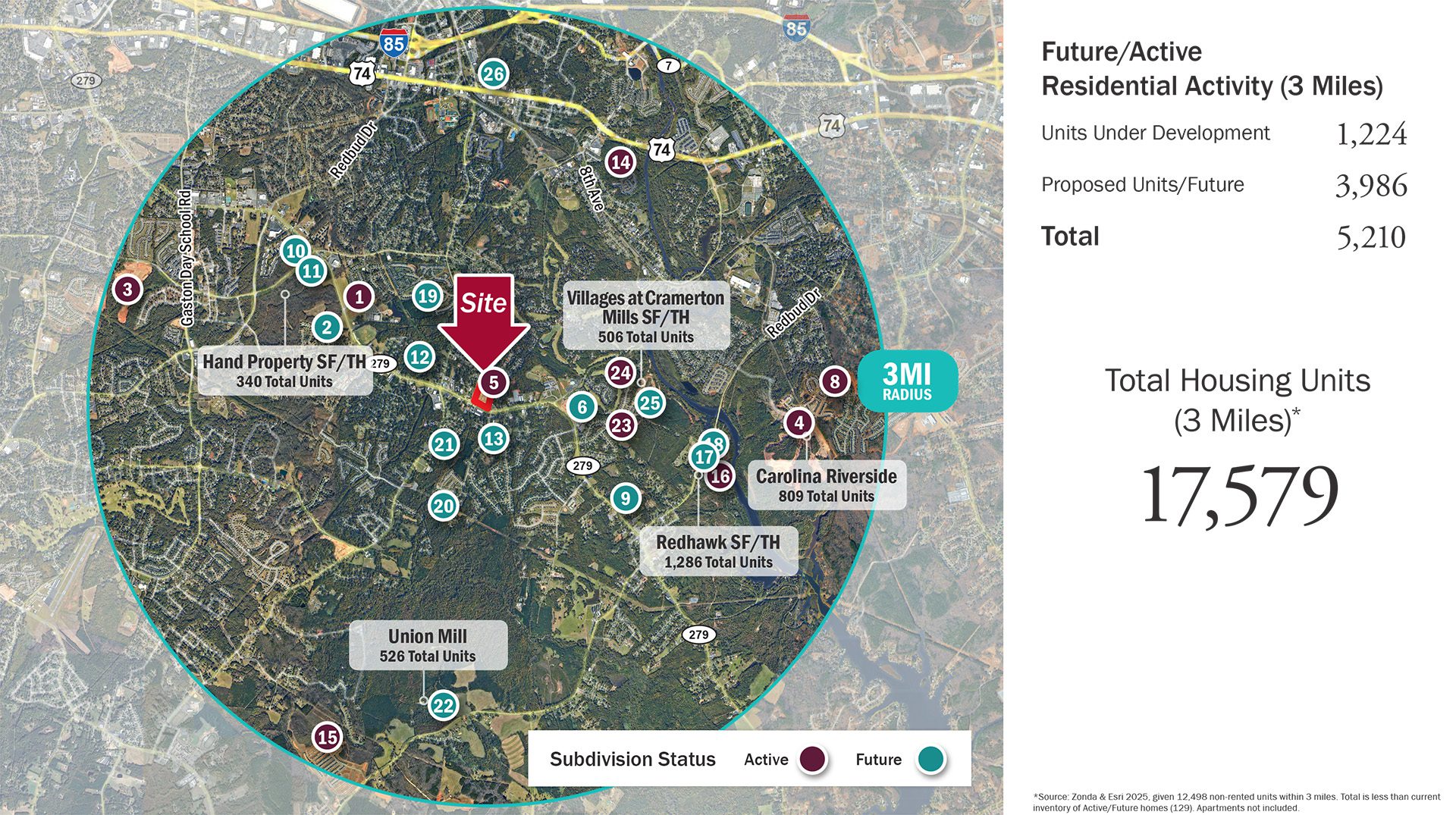 New Hope Village residential development activity aerial