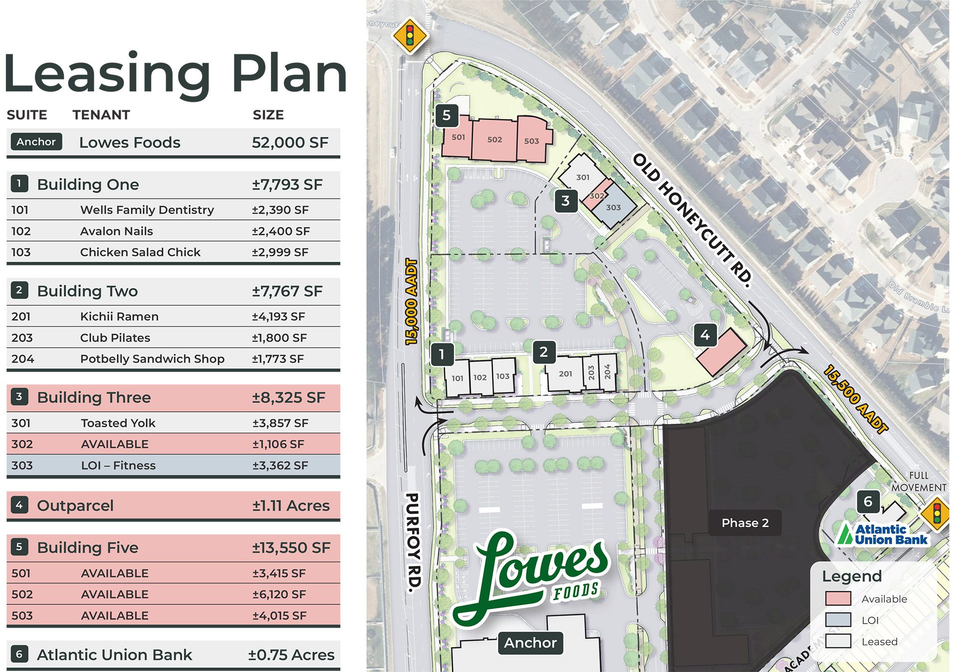 retail leasing activity at Academy Village in Fuquay-Varina, NC