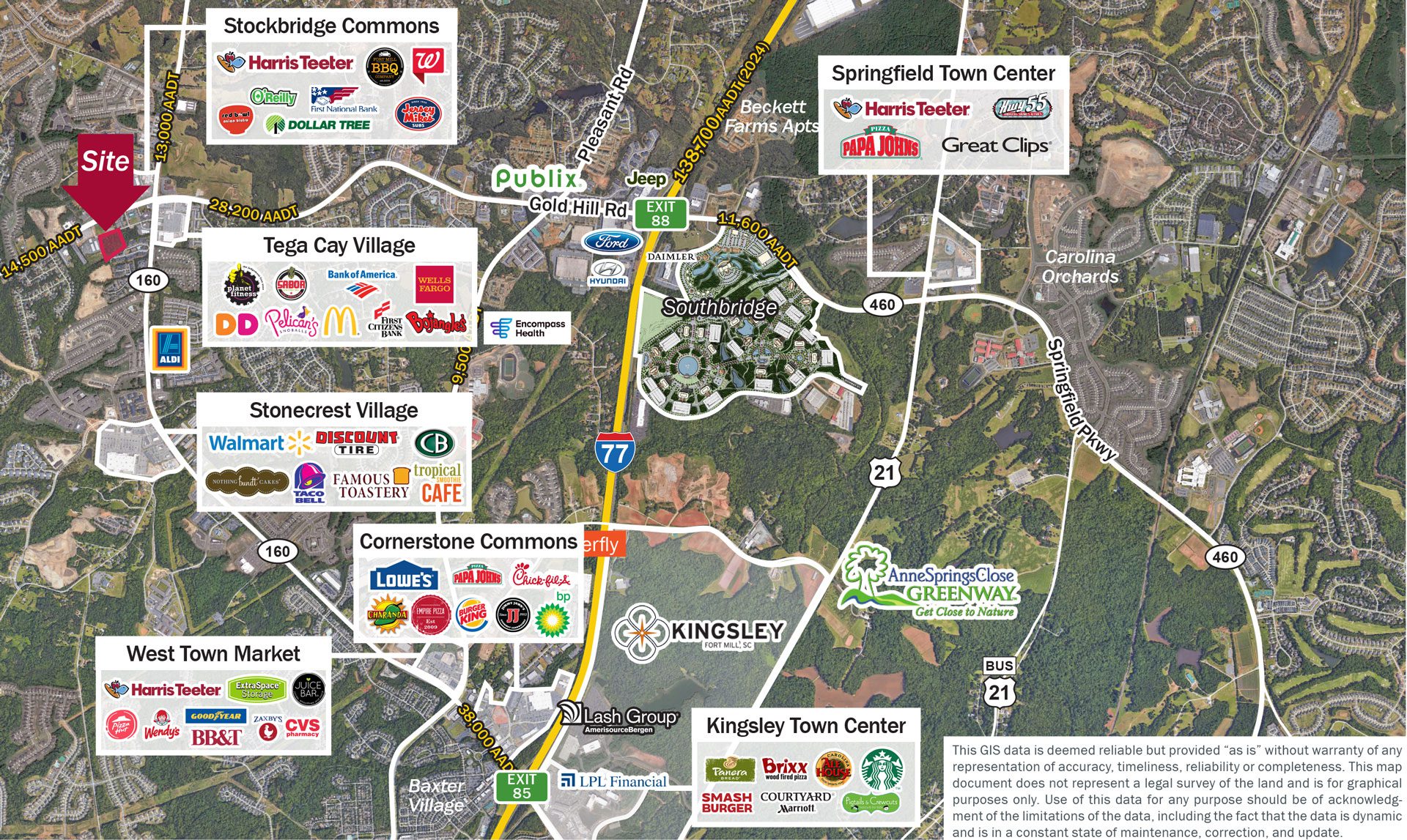 Fort Mill Tega Cay market aerial