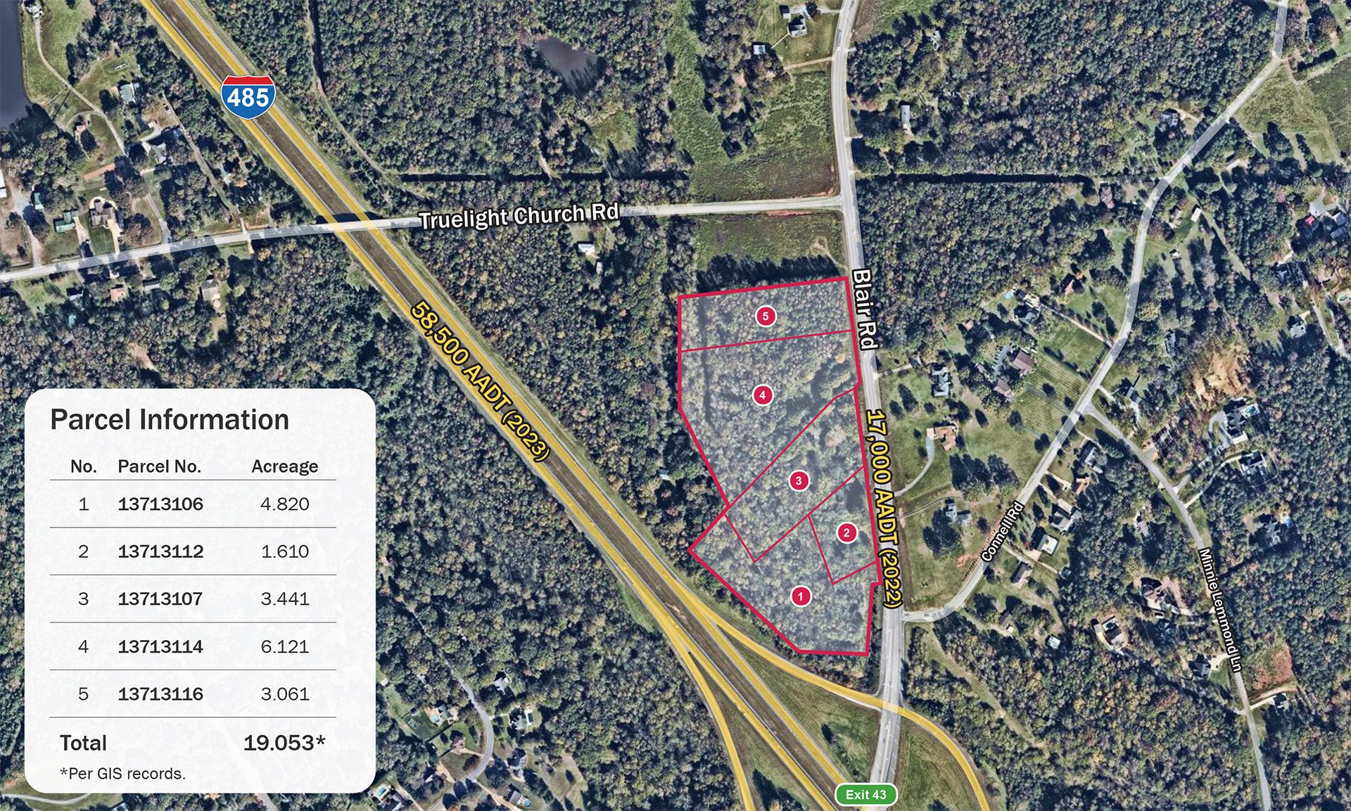 Mint Hill land development parcels aerial