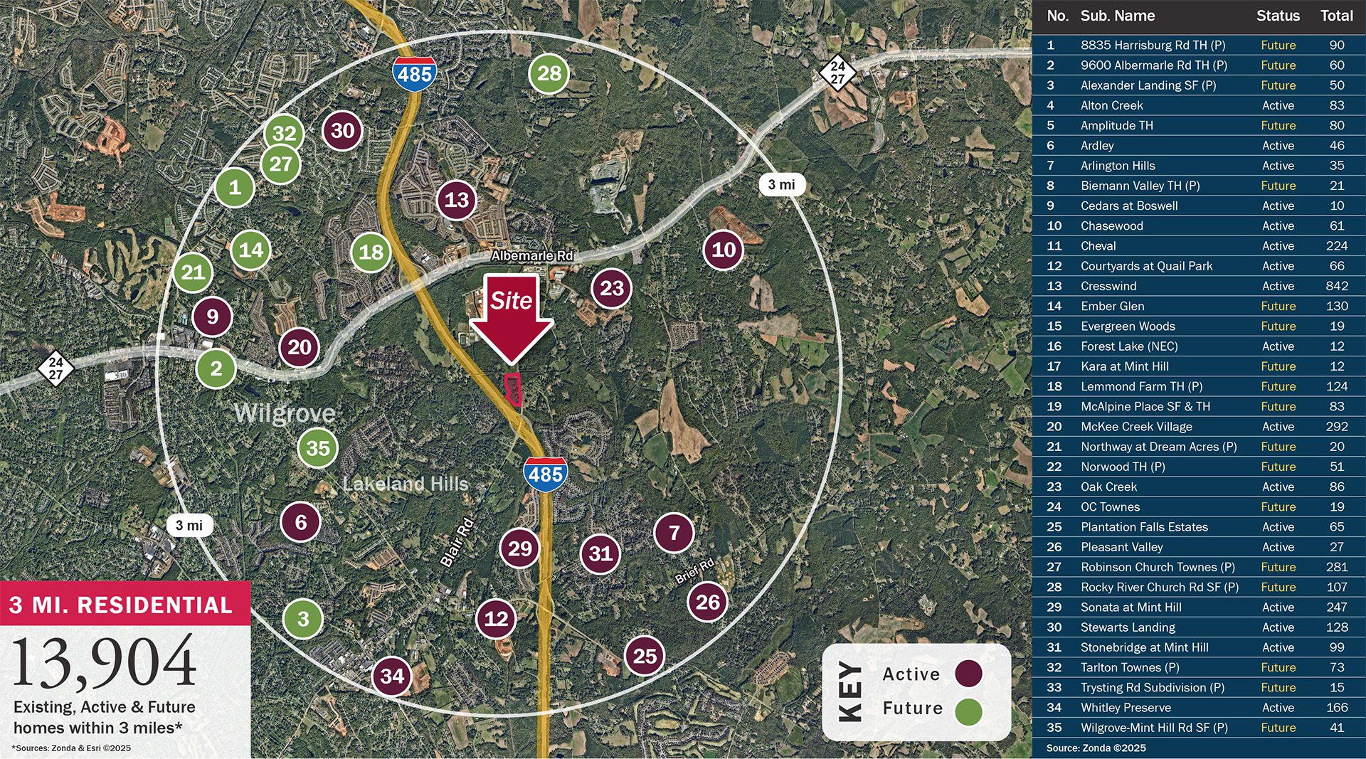Mint Hill active and future residential development study Zonda