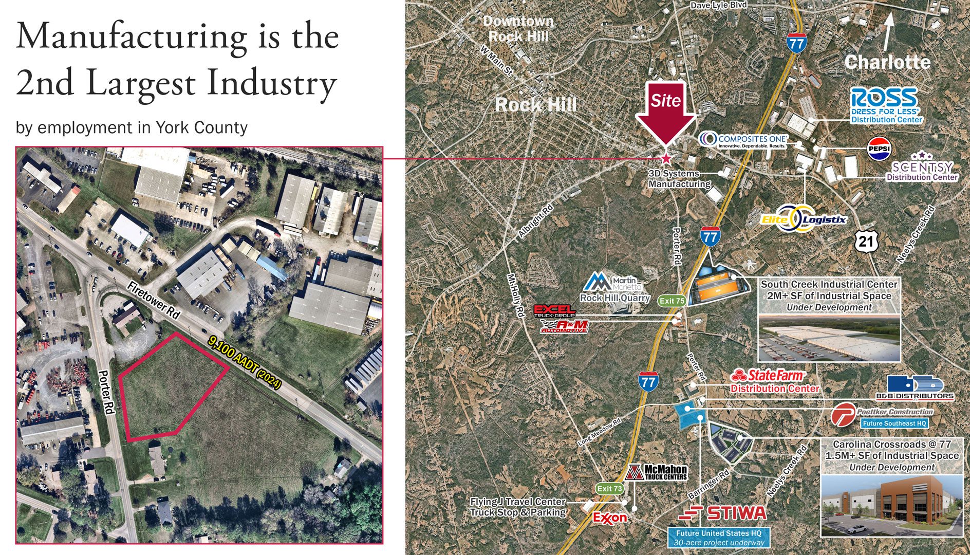 Firetower-Rd-Rock-Hill-Manufacturing