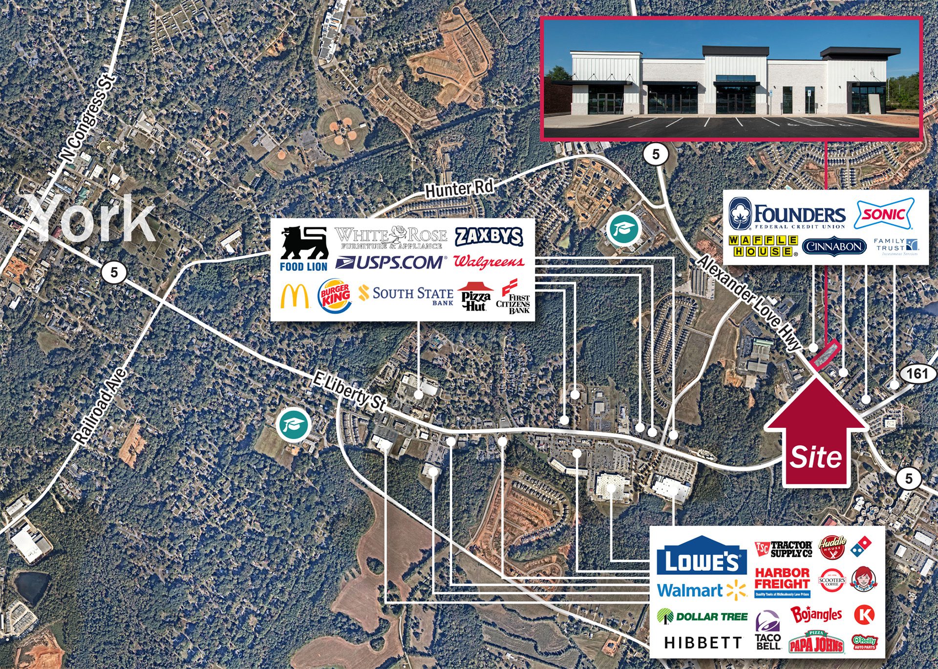 market areal of York county NC and new retail building
