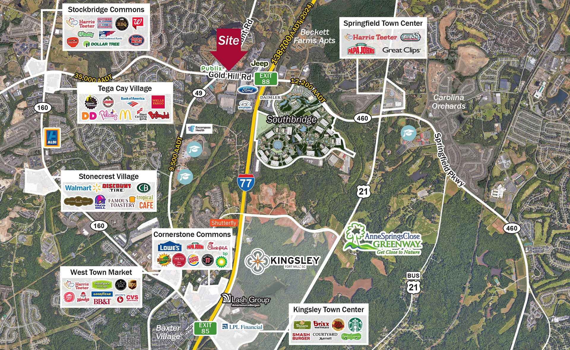 Ft Mill Gold Hill road market aerial w/retail