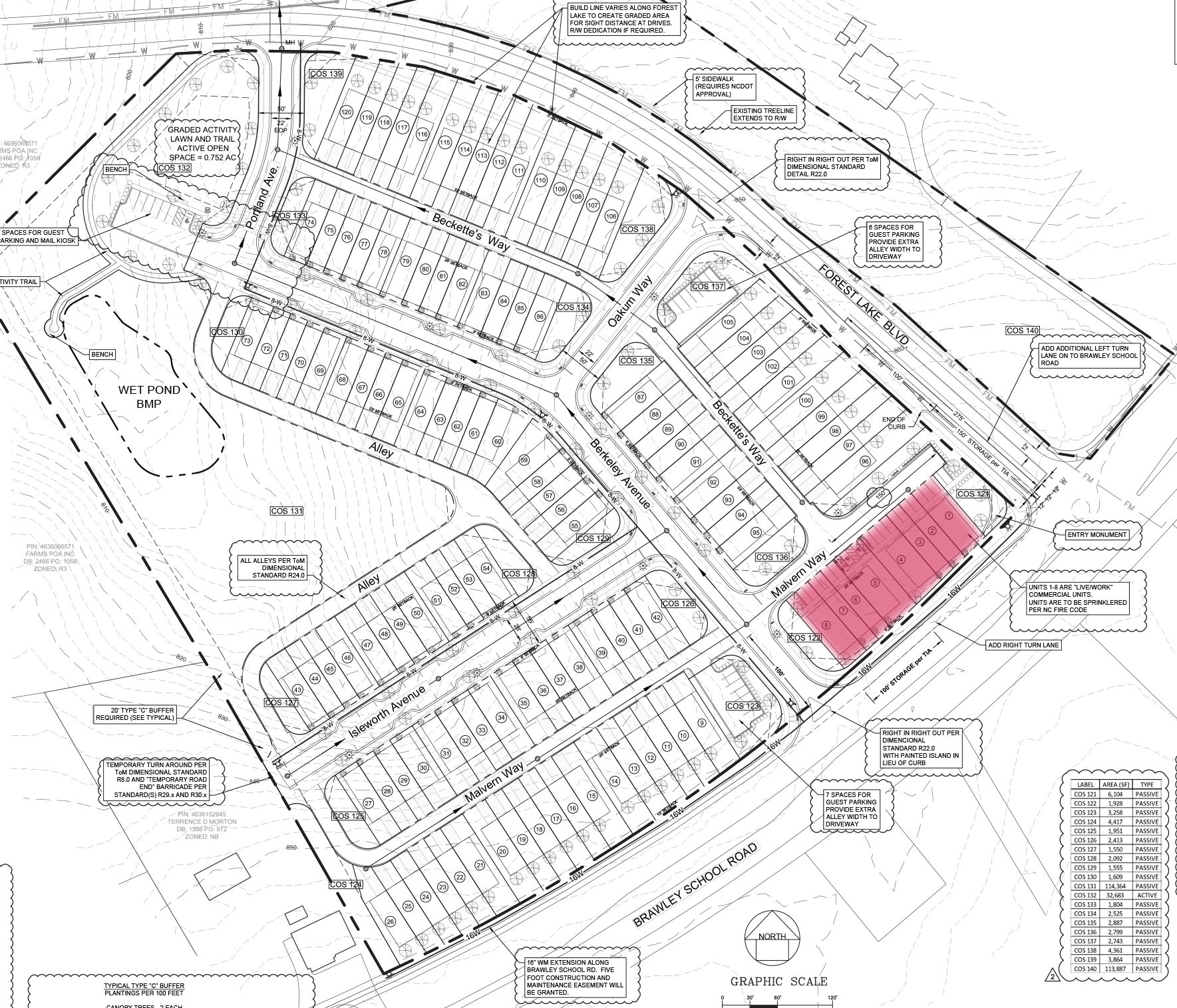Brawley School Road TH Site Plan