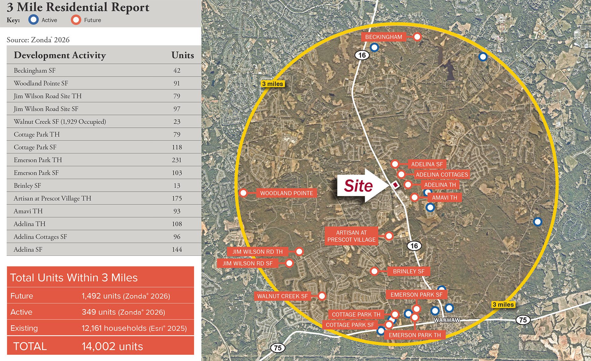 Waxhaw residential activity aerial with proposed future and currently active developments